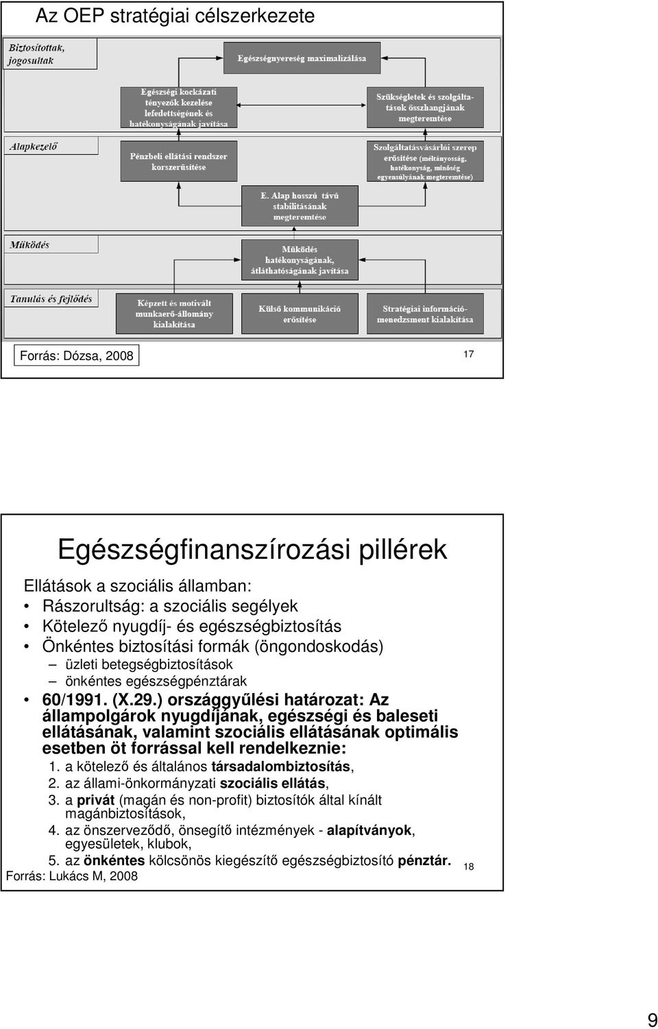 ) országgyőlési határozat: Az állampolgárok nyugdíjának, egészségi és baleseti ellátásának, valamint szociális ellátásának optimális esetben öt forrással kell rendelkeznie: 1.