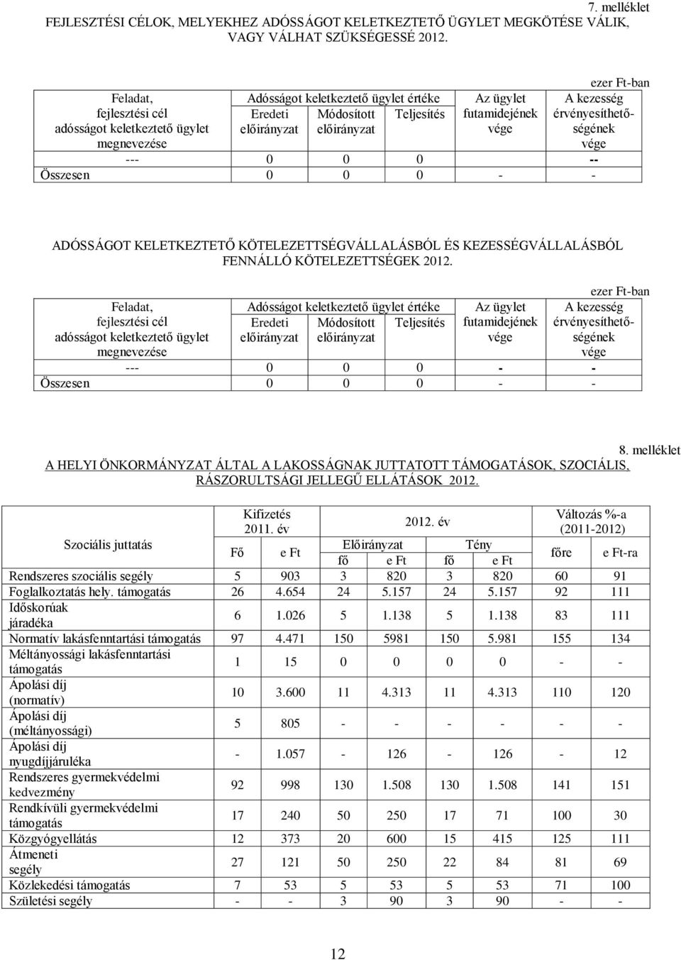 ADÓSSÁGOT KELETKEZTETŐ KÖTELEZETTSÉGVÁLLALÁSBÓL ÉS KEZESSÉGVÁLLALÁSBÓL FENNÁLLÓ KÖTELEZETTSÉGEK 2012.