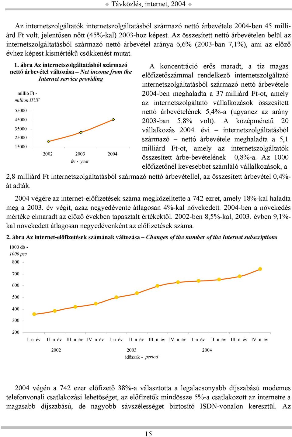 ábra Az internetszolgáltatásból származó nettó árbevétel változása Net income from the Internet service providing millió Ft - million HUF 55000 45000 35000 25000 15000 A koncentráció erős maradt, a