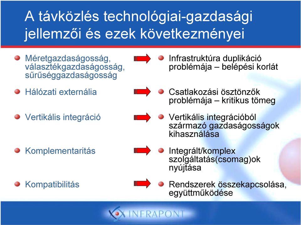 duplikáció problémája belépési korlát Csatlakozási ösztönzők problémája kritikus tömeg Vertikális integrációból