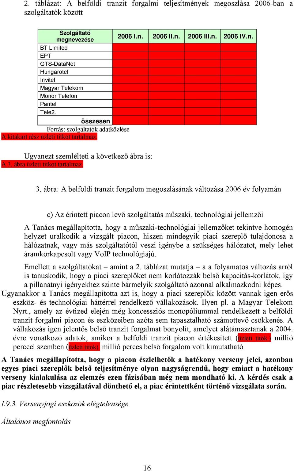 ábra üzleti titkot tartalmaz. 3.