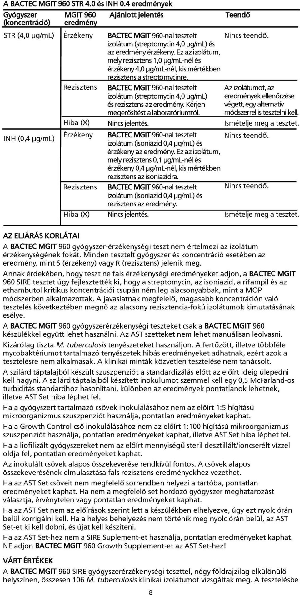 Nincs teendõ. izolátum (streptomycin 4,0 µg/ml) és az eredmény érzékeny. Ez az izolátum, mely rezisztens 1,0 µg/ml-nél és érzékeny 4,0 µg/ml-nél, kis mértékben rezisztens a streptomycinre.