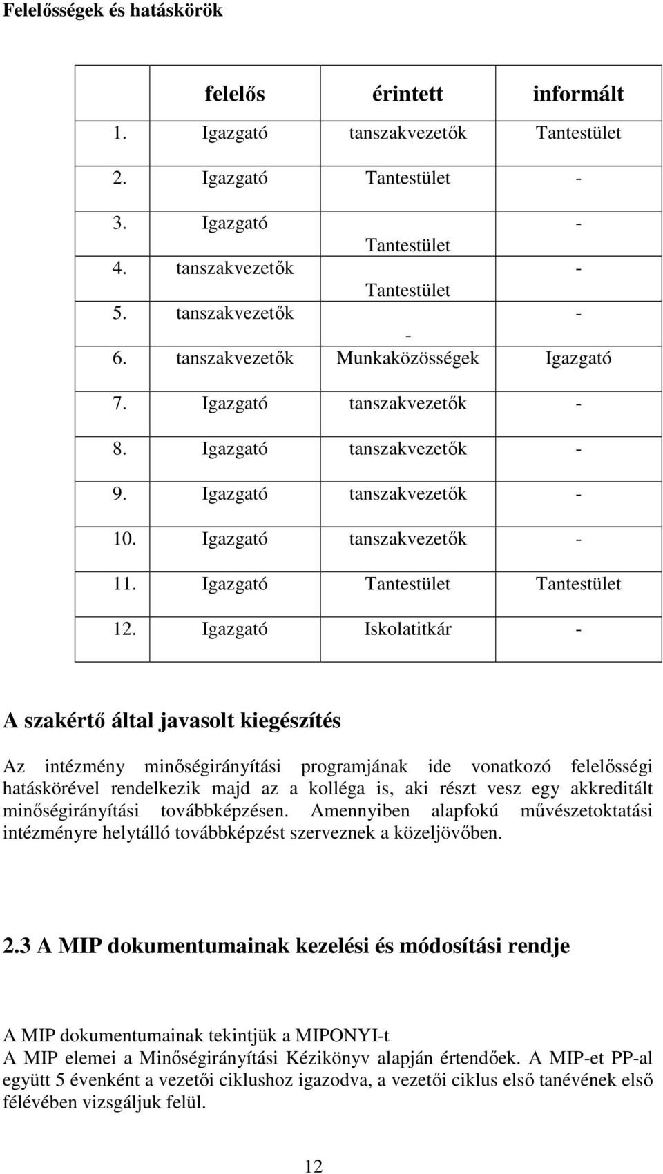 Igazgató Tantestület Tantestület 12.