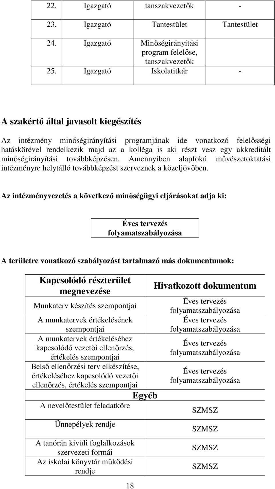 akkreditált minıségirányítási továbbképzésen. Amennyiben alapfokú mővészetoktatási intézményre helytálló továbbképzést szerveznek a közeljövıben.