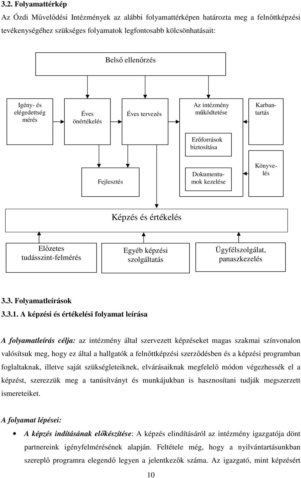 tudásszint-felmérés Egyéb képzési szolgáltatás Ügyfélszolgálat, panaszkezelés 3.3. Folyamatleírások 3.3.1.