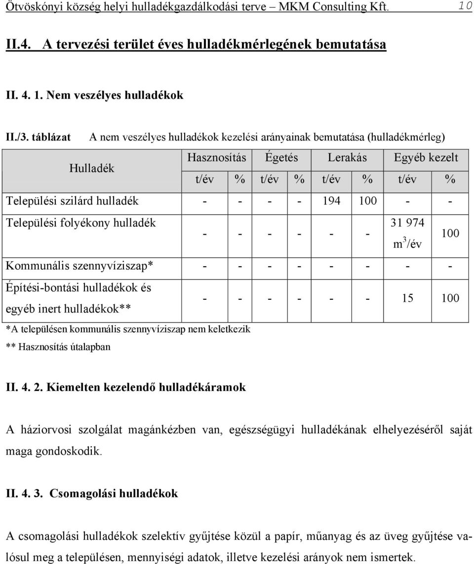 194 100 - - Települési folyékony hulladék 31 974 - - - - - - m 3 /év 100 Kommunális szennyvíziszap* - - - - - - - - Építési-bontási hulladékok és egyéb inert hulladékok** - - - - - - 15 100 *A