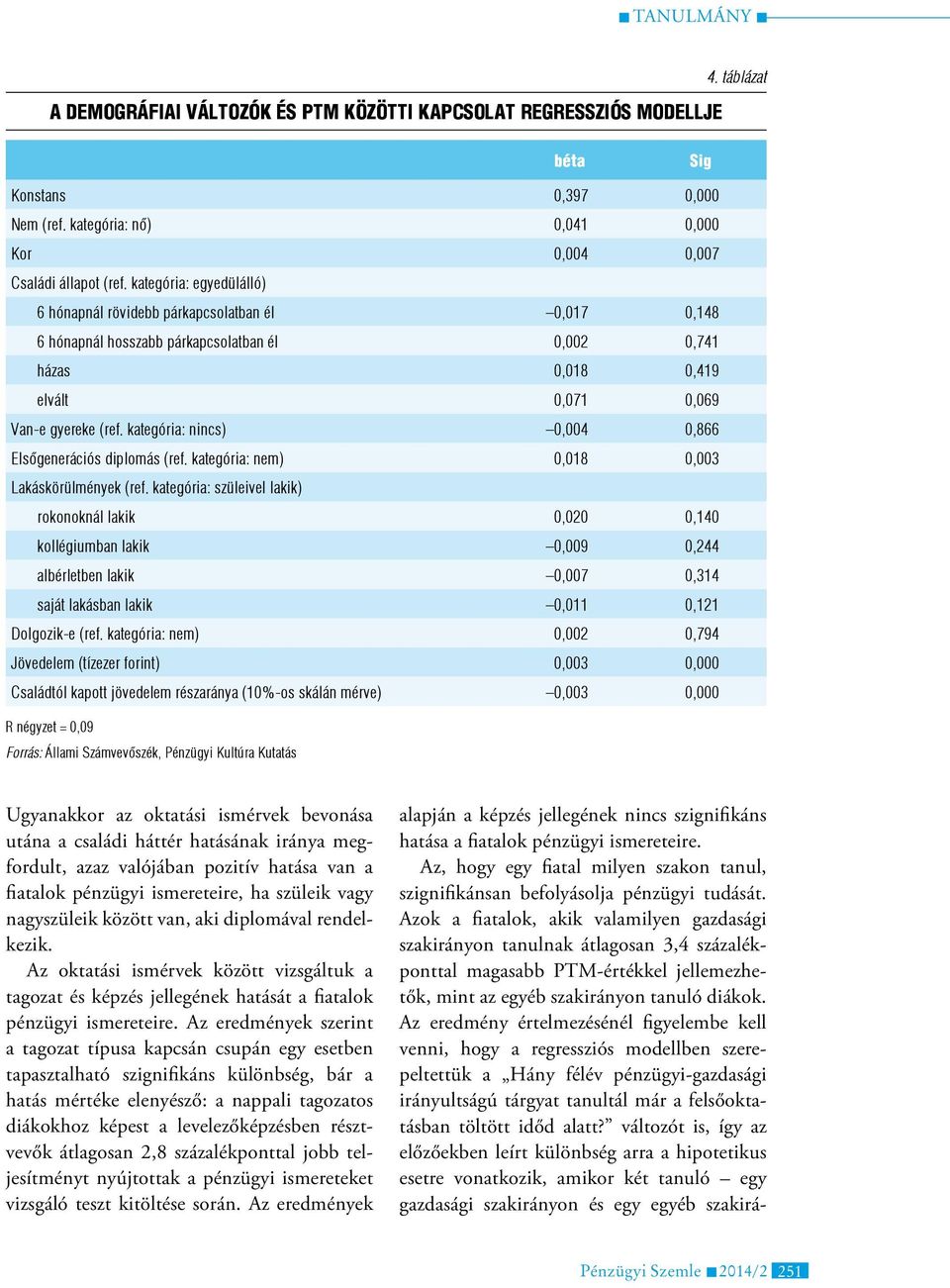 kategória: nincs) 0,004 0,866 Elsőgenerációs diplomás (ref. kategória: nem) 0,018 0,003 Lakáskörülmények (ref.