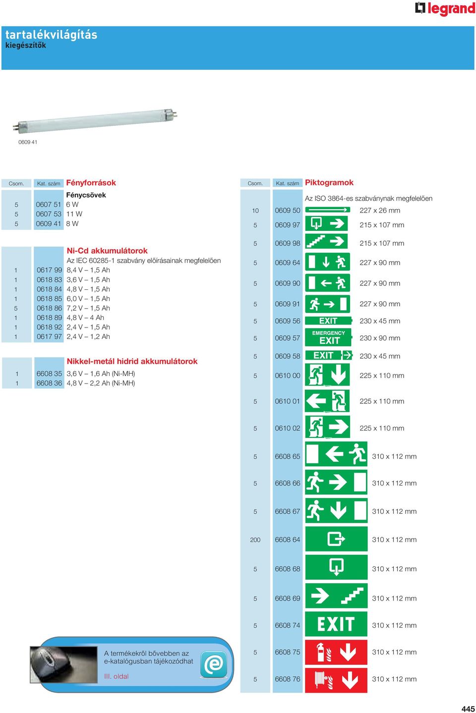 szám Piktogramok Az ISO 3864-es szabványnak megfelelően 10 0609 50 227 x 26 mm 5 0609 97 215 x 107 mm Ni-Cd akkumulátorok Az IEC 60285-1 szabvány előírásainak megfelelően 1 0617 99 8,4 V 1,5 Ah 1