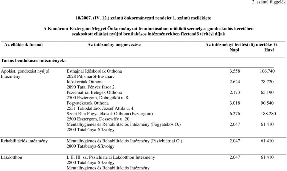 ellátások formái Az intézmény megnevezése Az intézményi térítési díj mértéke Ft Napi Havi Tartós bentlakásos intézmények: Ápolást, gondozást nyújtó Esthajnal Idıskorúak Otthona 3.558 106.