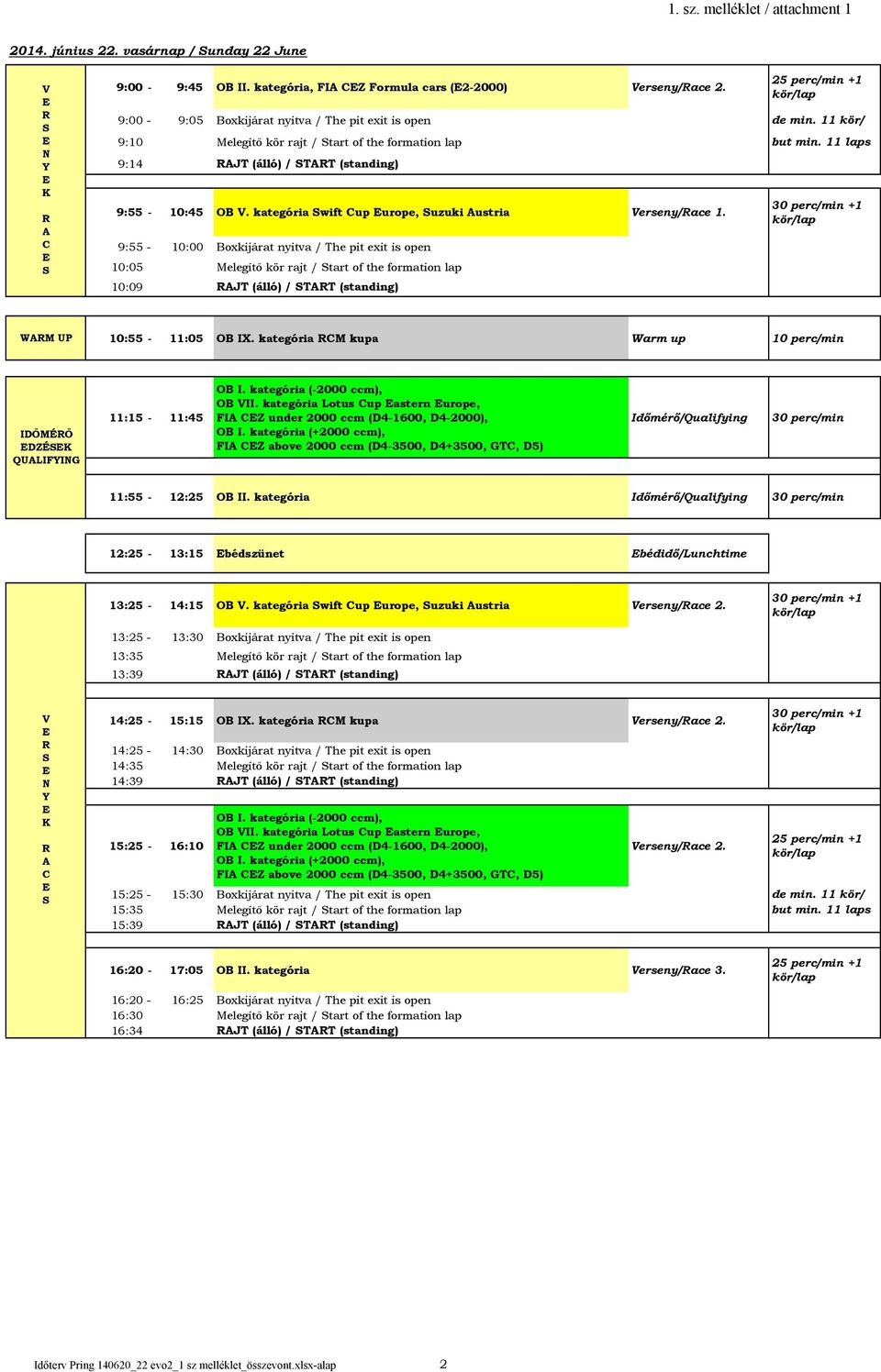 9:55-10:00 Boxkijárat nyitva / The pit exit is open 10:05 Melegítő kör rajt / tart of the formation lap 10:09 JT (álló) / TT (standing) 30 perc/min +1 WM UP 10:55-11:05 OB X.