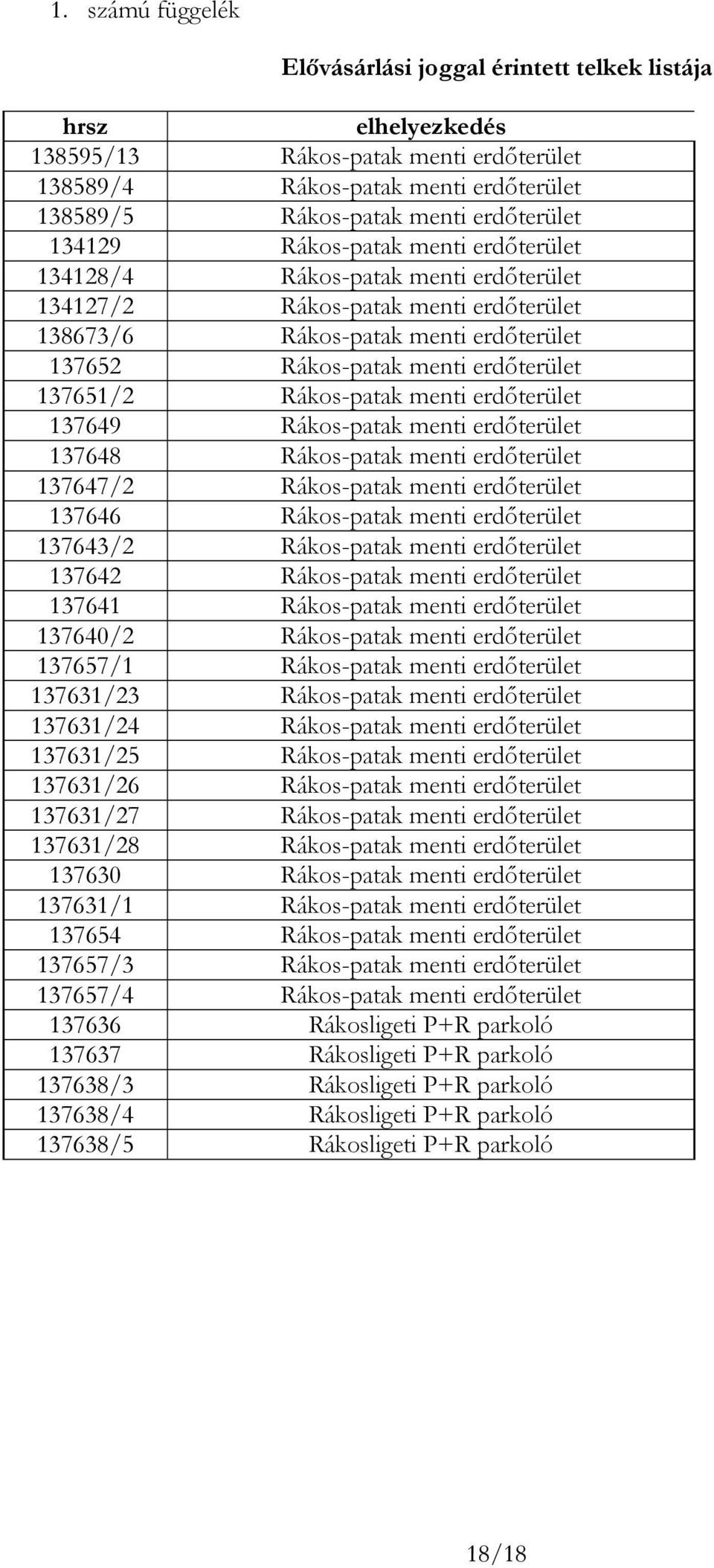 erdőerüle 137648 Rákos-pk meni erdőerüle 137647/2 Rákos-pk meni erdőerüle 137646 Rákos-pk meni erdőerüle 137643/2 Rákos-pk meni erdőerüle 137642 Rákos-pk meni erdőerüle 137641 Rákos-pk meni erdőerüle