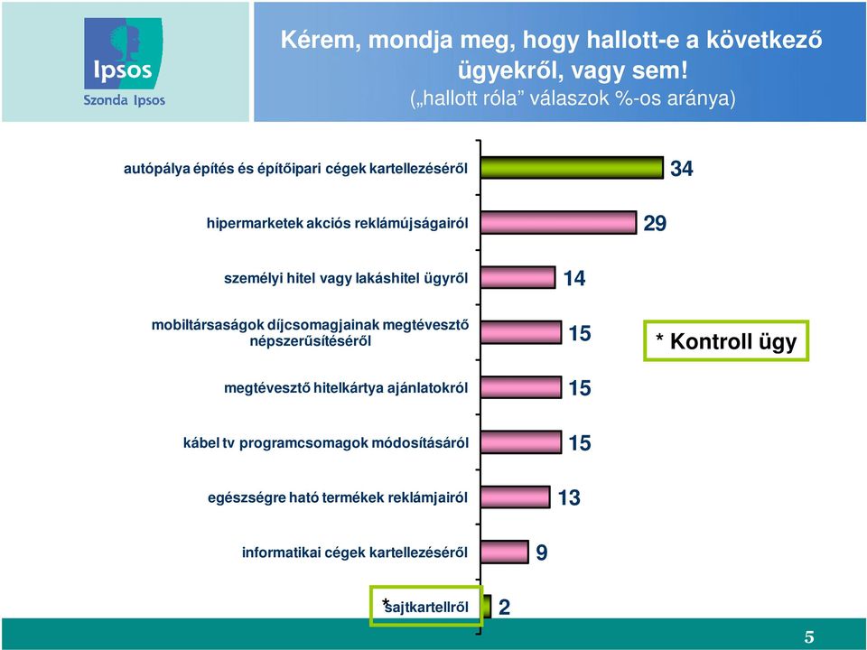 reklámújságairól 29 személyi hitel vagy lakáshitel ügyről mobiltársaságok díjcsomagjainak megtévesztő népszerűsítéséről