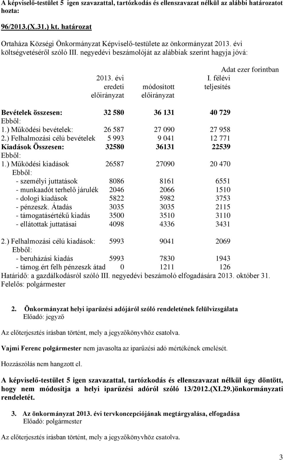 ) Működési bevételek: 26 587 27 090 27 958 2.) Felhalmozási célú bevételek 5 993 9 041 12 771 Kiadások Összesen: 32580 36131 22539 Ebből: 1.