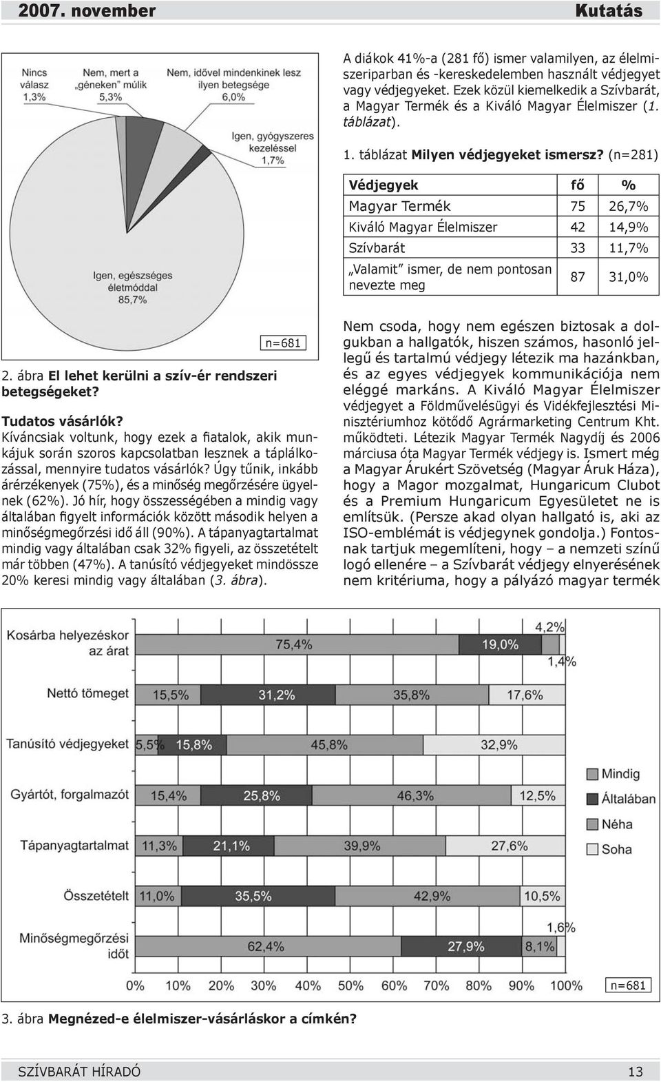 (n=281) Védjegyek fő % Magyar Termék 75 26,7% Kiváló Magyar Élelmiszer 42 14,9% Szívbarát 33 11,7% Valamit ismer, de nem pontosan nevezte meg 87 31,0% 2.