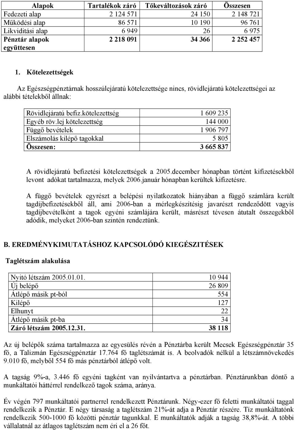 kötelezettség 1 609 235 Egyéb röv.lej kötelezettség 144 000 Függő bevételek 1 906 797 Elszámolás kilépő tagokkal 5 805 Összesen: 3 665 837 A rövidlejáratú befizetési kötelezettségek a 2005.
