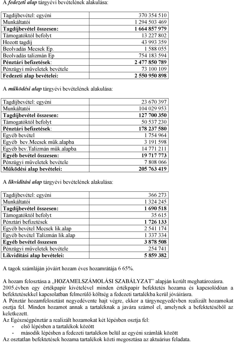 1 588 055 Beolvadás talizmán Ep 754 183 594 Pénztári befizetések: 2 477 850 789 Pénzügyi műveletek bevétele 73 100 109 Fedezeti alap bevételei: 2 550 950 898 A működési alap tárgyévi bevételének