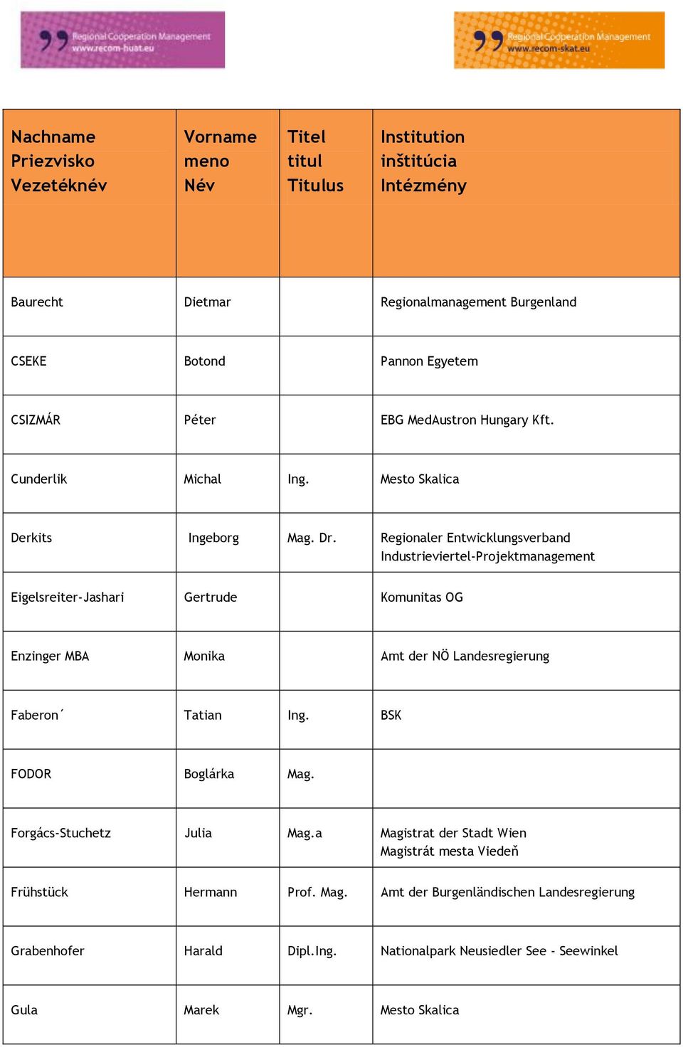 Regionaler Entwicklungsverband Industrieviertel-Projektmanagement Eigelsreiter-Jashari Gertrude Komunitas OG Enzinger MBA Monika Amt der NÖ Landesregierung Faberon Tatian Ing.