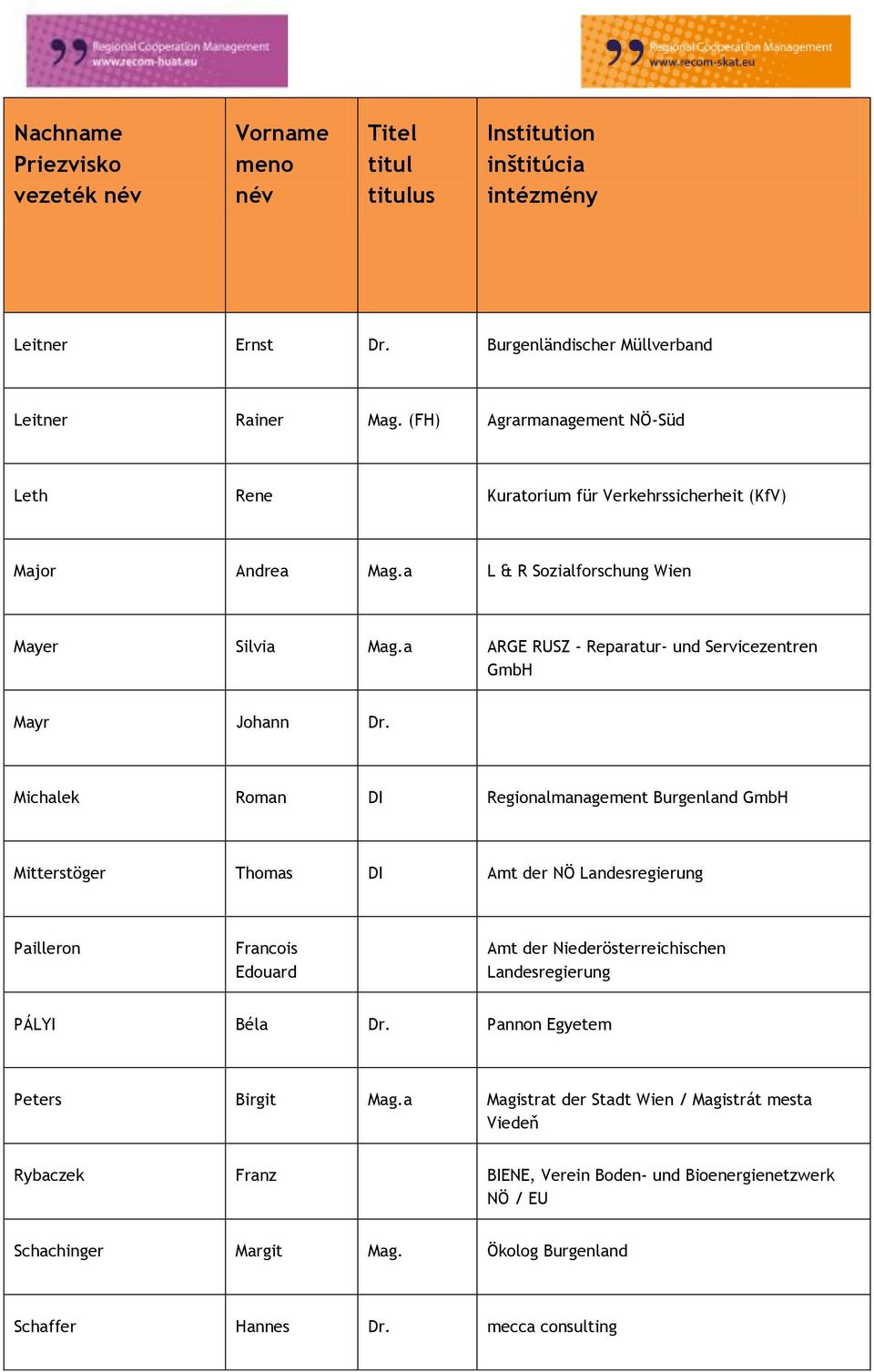 a ARGE RUSZ - Reparatur- und Servicezentren GmbH Mayr Johann Dr.