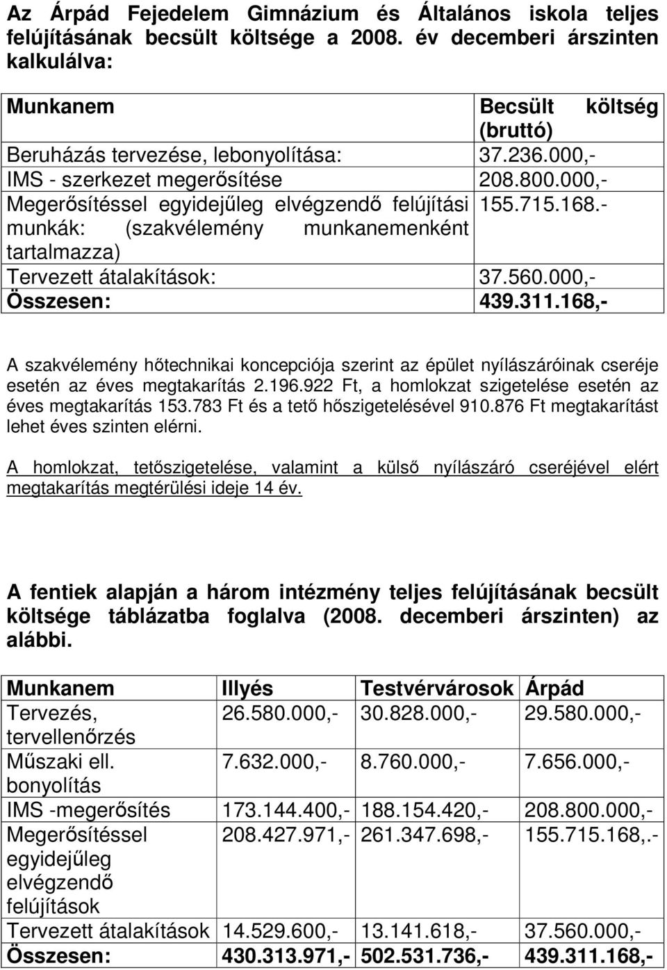 000,- Megerősítéssel egyidejűleg elvégzendő felújítási 155.715.168.- munkák: (szakvélemény munkanemenként tartalmazza) Tervezett átalakítások: 37.560.000,- Összesen: 439.311.