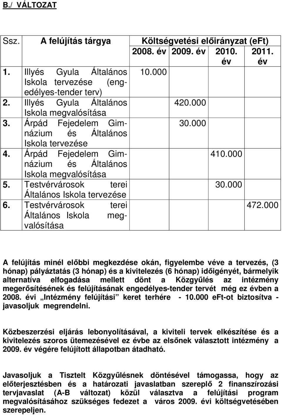 Testvérvárosok terei Általános Iskola megvalósítása Költségvetési előirányzat (eft) 2008. év 2009. év 2010. 2011. év év 10.000 420.000 30.000 410.000 30.000 472.