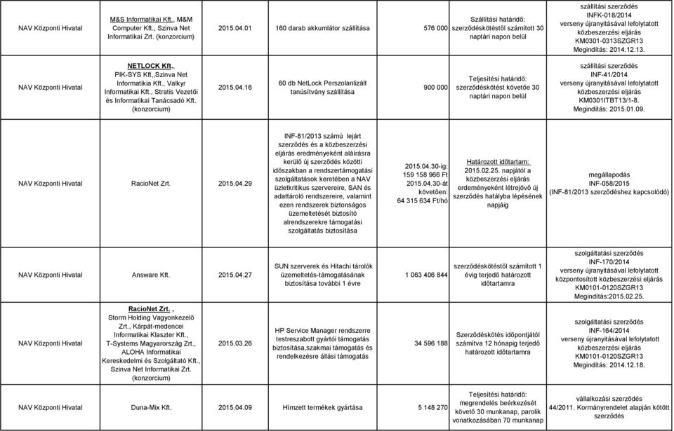 , Valkyr Informatikai Kft., Stratis Vezetői és Informatikai Tanácsadó Kft. 2015.04.