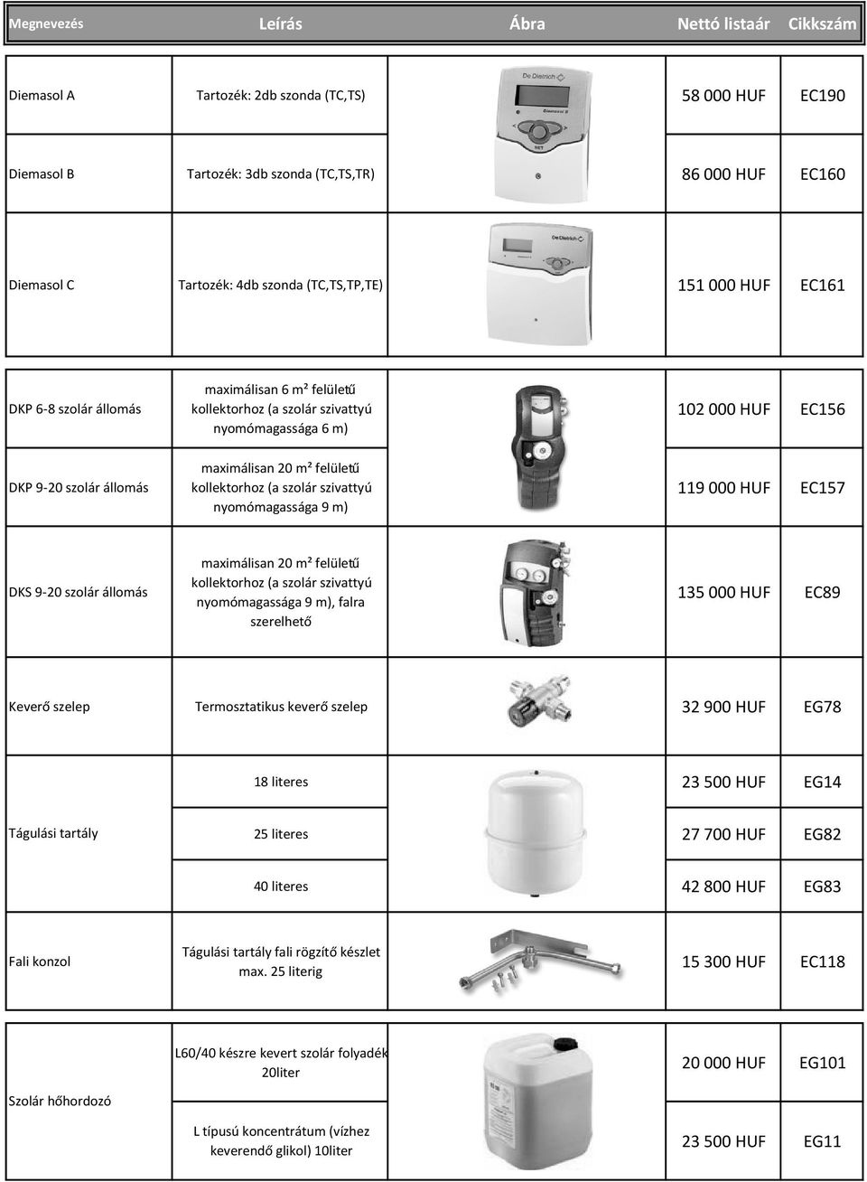 m² felületű nyomómagassága 9 m), falra szerelhető 135 000 HUF EC89 Keverő szelep Termosztatikus keverő szelep 32 900 HUF EG78 18 literes 23 500 HUF EG14 Tágulási tartály 25 literes 27 700 HUF EG82 40