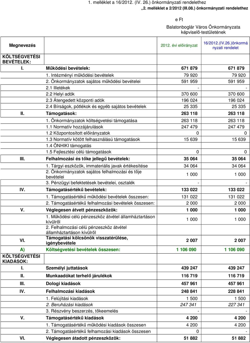 Önkormányzatok sajátos mőködési bevételei 59 959 59 959 2. Illetékek 2.2 Helyi adók 370 600 370 600 2.3 Átengedett központi adók 96 024 96 024 2.