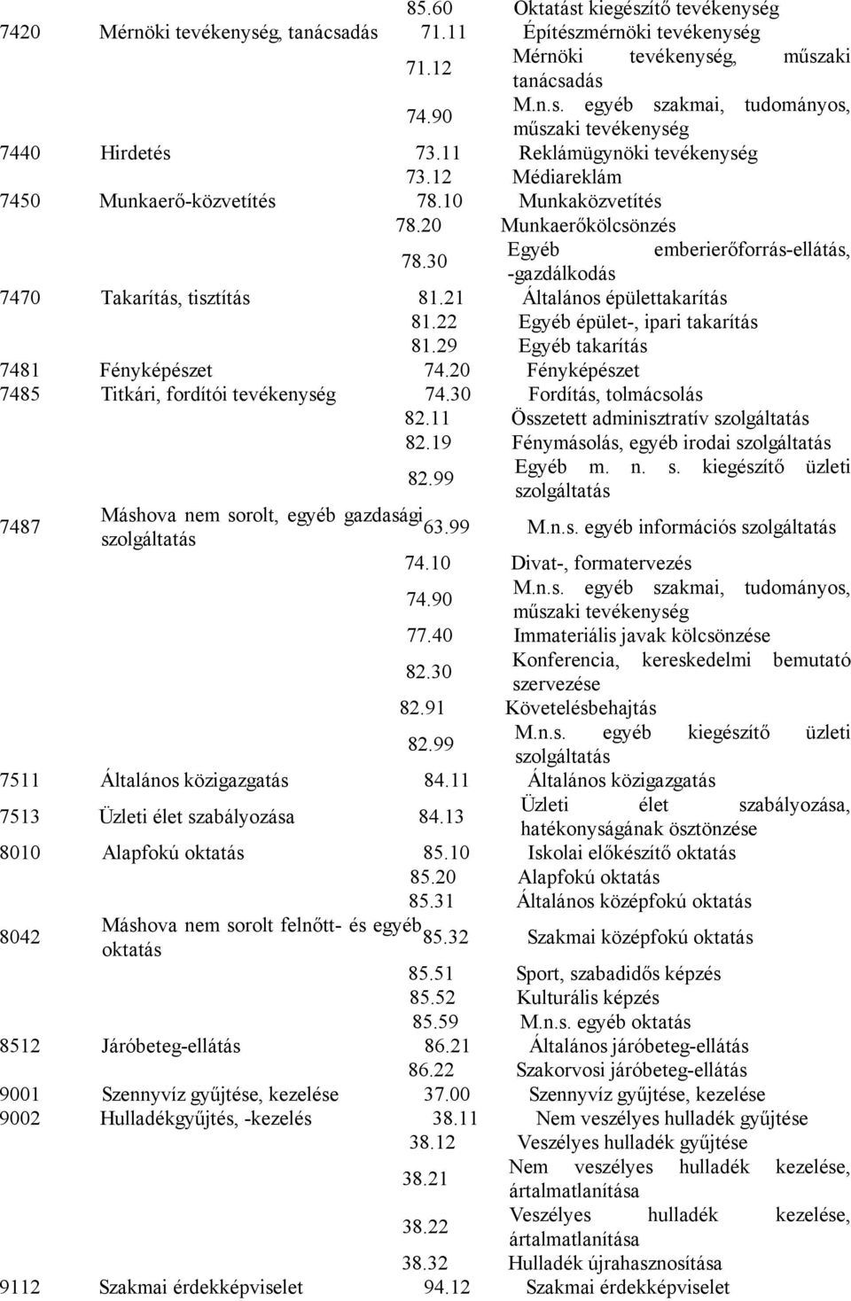 21 Általános épülettakarítás 81.22 Egyéb épület-, ipari takarítás 81.29 Egyéb takarítás 7481 Fényképészet 74.20 Fényképészet 7485 Titkári, fordítói tevékenység 74.30 Fordítás, tolmácsolás 82.