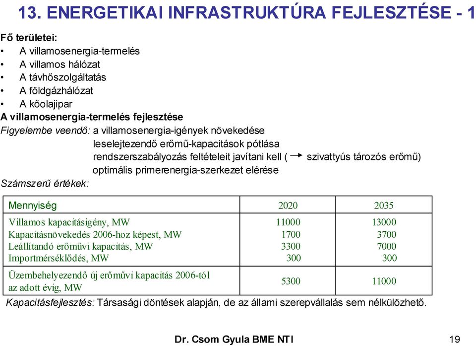 primerenergia-szerkezet elérése Számszerű értékek: Mennyiség Villamos kapacitásigény, MW Kapacitásnövekedés 2006-hoz képest, MW Leállítandó erőművi kapacitás, MW Importmérséklődés, MW