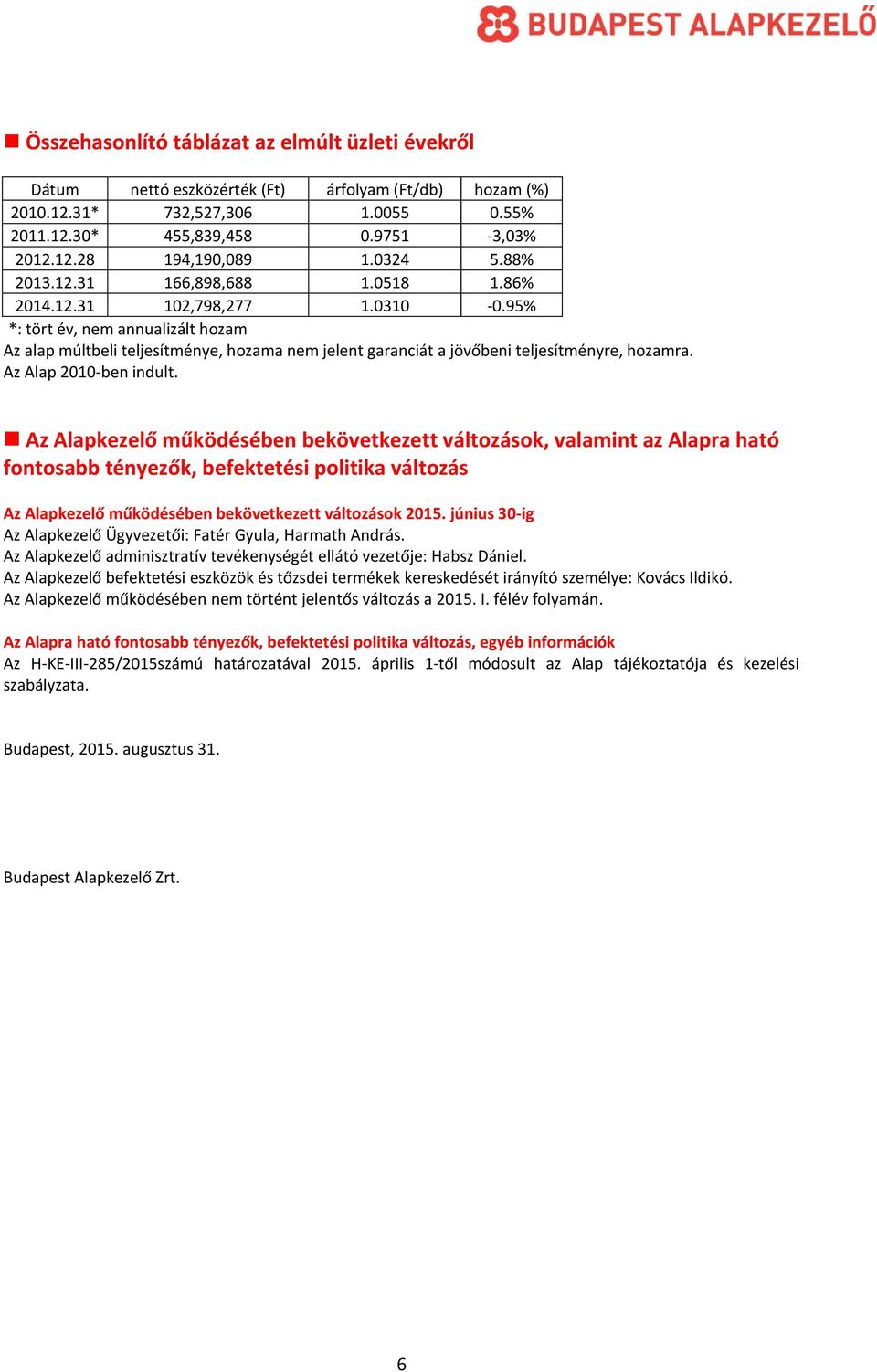 95% *: tört év, nem annualizált hozam Az alap múltbeli teljesítménye, hozama nem jelent garanciát a jövőbeni teljesítményre, hozamra. Az Alap 2010-ben indult.