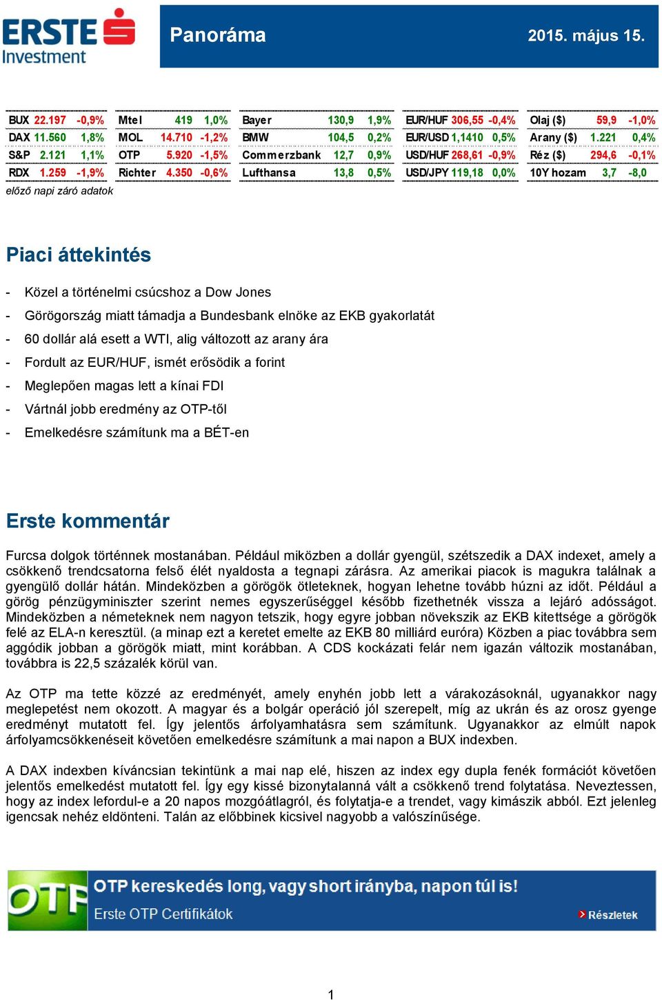 350-0,6% Lufthansa 13,8 0,5% USD/JPY 119,18 0,0% 10Y hozam 3,7-8,0 előző napi záró adatok Piaci áttekintés - Közel a történelmi csúcshoz a Dow Jones - Görögország miatt támadja a Bundesbank elnöke az