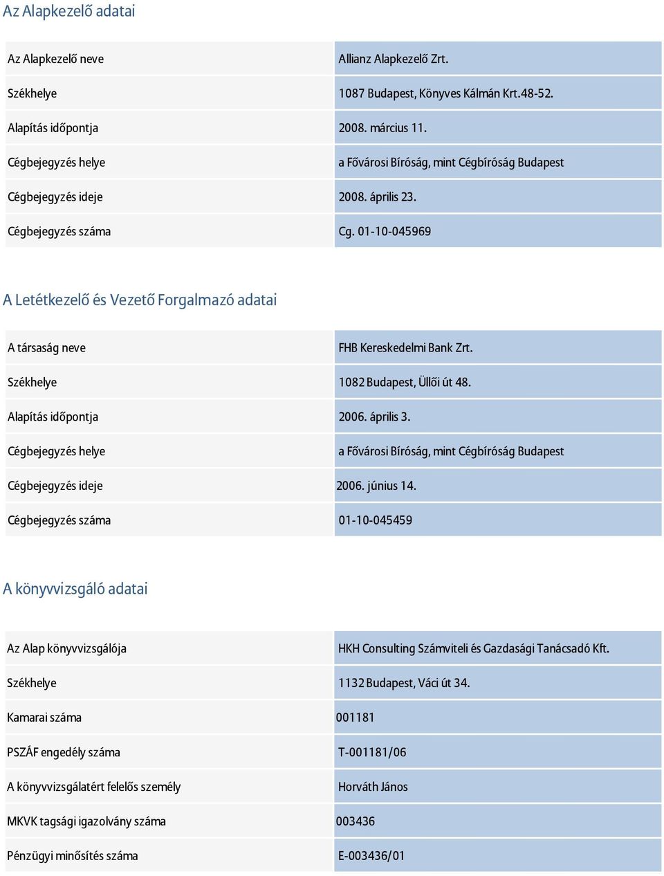 01-10-045969 A Letétkezelő és Vezető Forgalmazó adatai A társaság neve FHB Kereskedelmi Bank Zrt. Székhelye 1082 Budapest, Üllői út 48. Alapítás időpontja 2006. április 3.