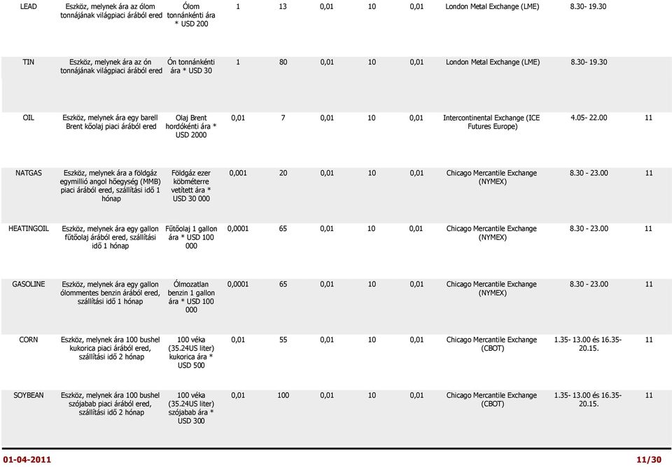 30 tonnájának világpiaci árából ered ára * USD 30 OIL Eszköz, melynek ára egy barell Brent kőolaj piaci árából ered Olaj Brent hordókénti ára * USD 2000 0,01 7 0,01 10 0,01 Intercontinental Exchange