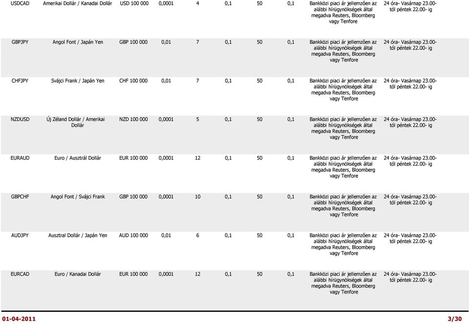 00- CHFJPY Svájci Frank / Japán Yen CHF 100 000 0,01 7 0,1 50 0,1 Bankközi piaci ár jellemzően az 24 óra- Vasárnap 23.