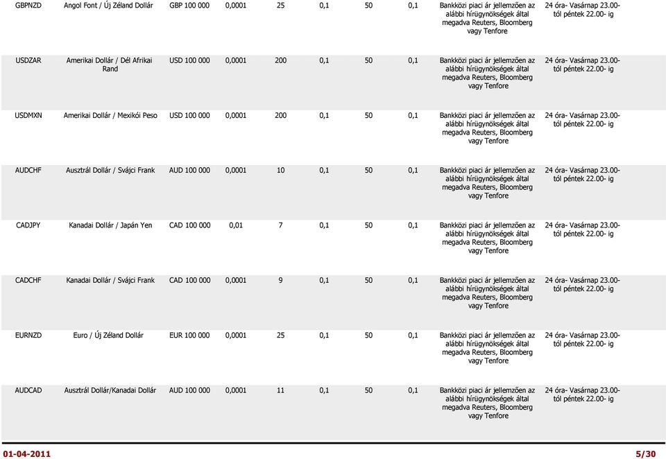 00- Rand USDMXN Amerikai Dollár / Mexikói Peso USD 100 000 0,0001 200 0,1 50 0,1 Bankközi piaci ár jellemzően az 24 óra- Vasárnap 23.