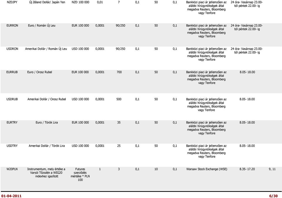 00- USDRON Amerikai Dollár / Román Új Leu USD 100 000 0,0001 90/250 0,1 50 0,1 Bankközi piaci ár jellemzően az 24 óra- Vasárnap 23.