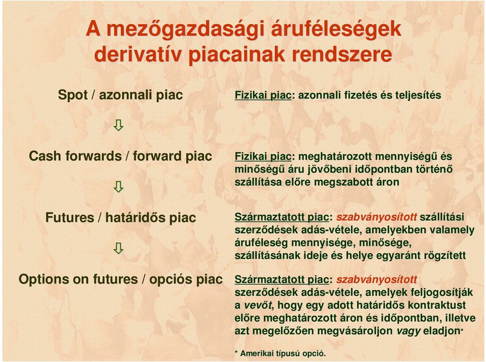nyosított száll llítási szerződések sek adás-vétele, amelyekben valamely áruféleség g mennyisége, minősége, száll llításának ideje és s helye egyaránt rögzr gzített Származtatott piac: szabványos
