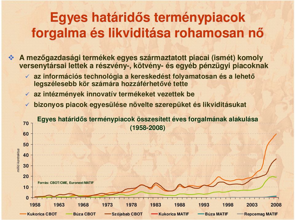 zmények innovatív v termékeket vezettek be bizonyos piacok egyesülése se növelte n szerepüket és s likviditásukat 70 60 Egyes határid ridős s terménypiacok összesített éves forgalmának alakulása
