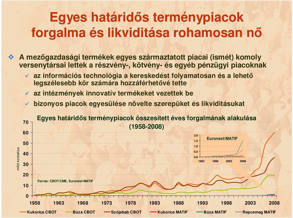 zmények innovatív v termékeket vezettek be bizonyos piacok egyesülése se növelte n szerepüket és s likviditásukat millió kontraktus 70 60 50 40 30 20 10 Egyes határid ridős s terménypiacok