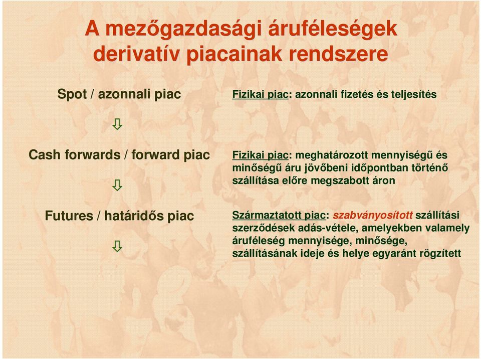 jövőbeni j időpontban törtt rténő száll llítása előre megszabott áron Származtatott piac: szabványos nyosított száll llítási