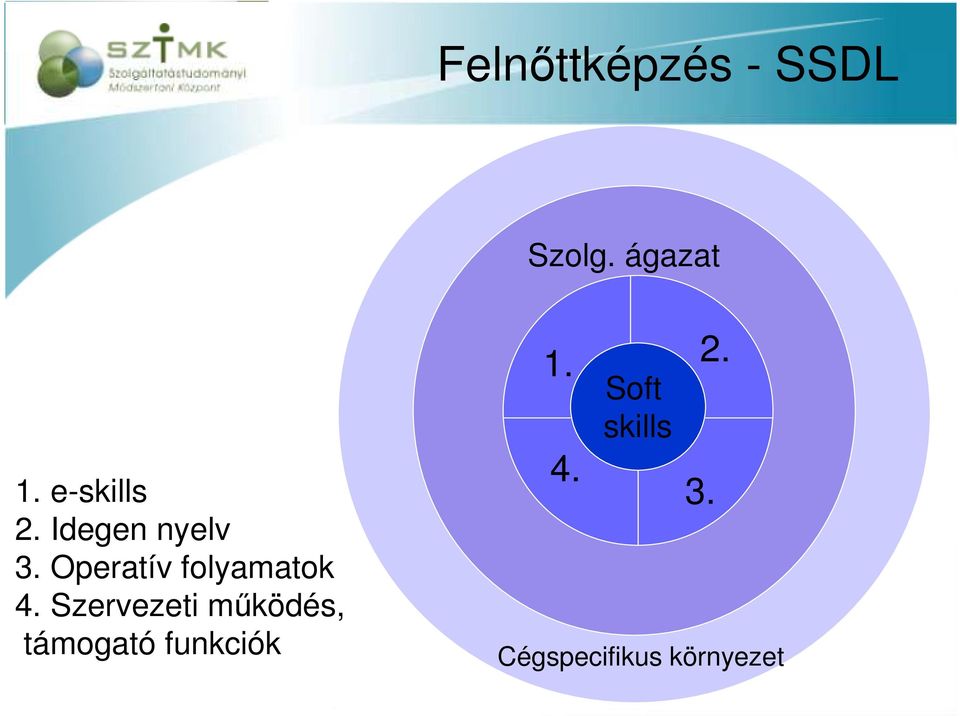 Operatív folyamatok 4.