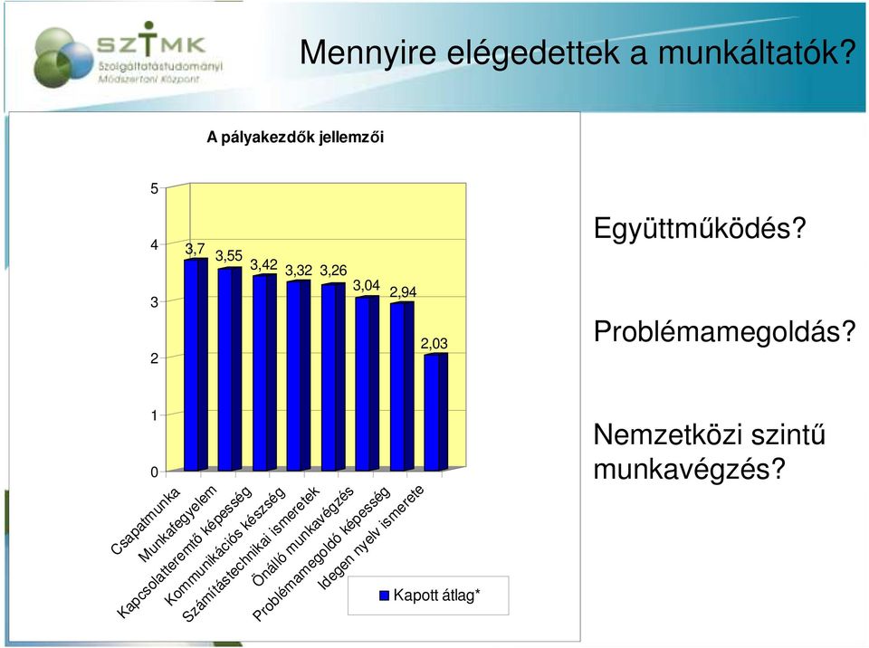 Problémamegoldás?