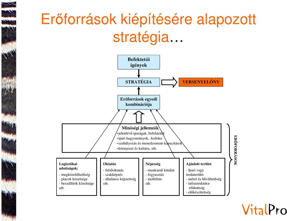 Oktatás Minőségi jellemzők - jelenlévő iparágak, befektetők - ipari hagyományok, -kultúra - szabályozás és menedzsment-kapacitások - környezet és