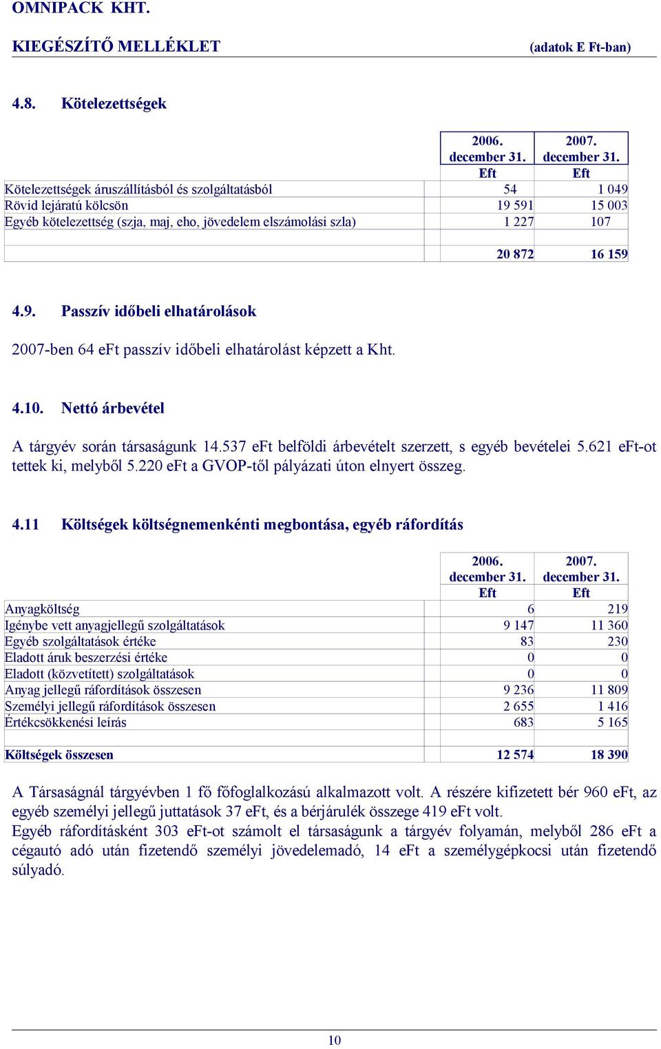 Kötelezettségek áruszállításból és szolgáltatásból 54 1 049 Rövid lejáratú kölcsön 19 591 15 003 Egyéb kötelezettség (szja, maj, eho, jövedelem elszámolási szla) 1 227 107 20 872 16 159 4.9. Passzív időbeli elhatárolások 2007-ben 64 eft passzív időbeli elhatárolást képzett a Kht.