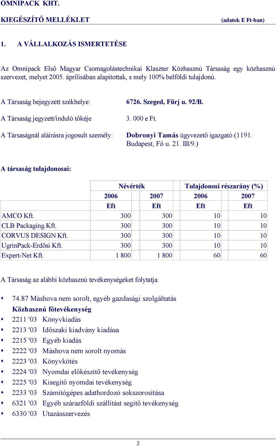 Budapest, Fő u. 21. III/9.) A társaság tulajdonosai: Névérték Tulajdonosi részarány (%) 2006 2007 2006 2007 AMCO Kft. 300 300 10 10 CLB Packaging Kft. 300 300 10 10 CORVUS DESIGN Kft.