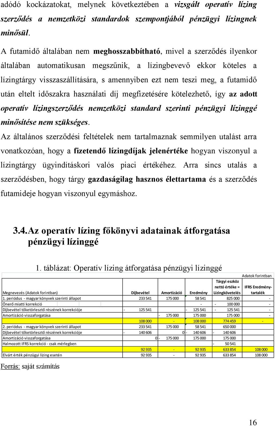 meg, a futamidő után eltelt időszakra használati díj megfizetésére kötelezhető, így az adott operatív lízingszerződés nemzetközi standard szerinti pénzügyi lízinggé minősítése nem szükséges.