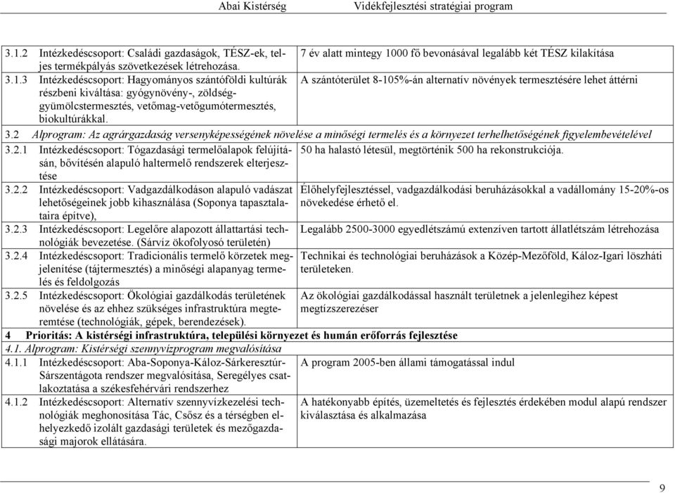 biokultúrákkal. 3.2 Alprogram: Az agrárgazdaság versenyképességének növelése a minőségi termelés és a környezet terhelhetőségének figyelembevételével 3.2.1 Intézkedéscsoport: Tógazdasági termelőalapok felújításán, 50 ha halastó létesül, megtörténik 500 ha rekonstrukciója.