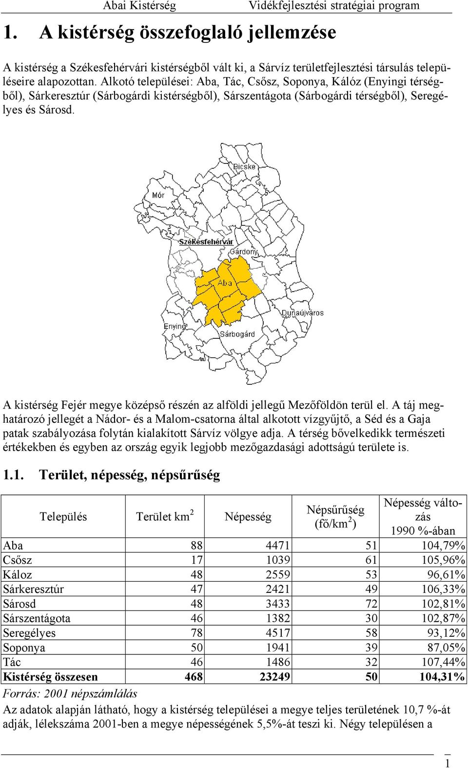 A kistérség Fejér megye középső részén az alföldi jellegű Mezőföldön terül el.