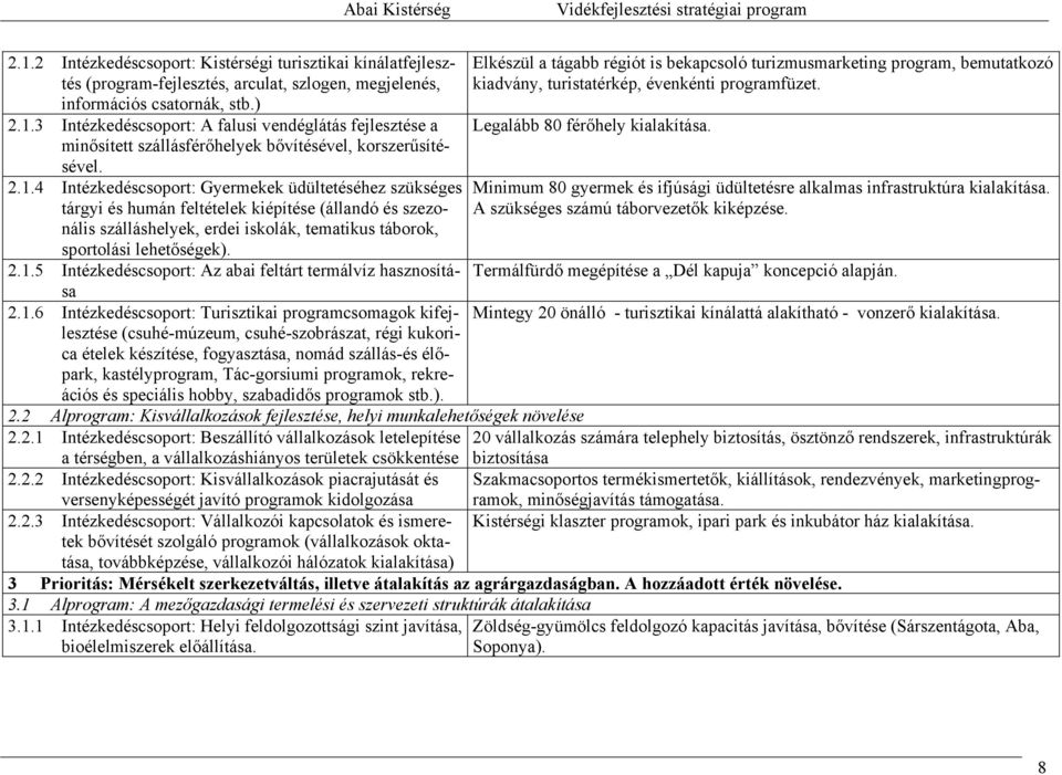 1.6 Intézkedéscsoport: Turisztikai programcsomagok kifejlesztése (csuhé-múzeum, csuhé-szobrászat, régi kukorica ételek készítése, fogyasztása, nomád szállás-és élőpark, kastélyprogram, Tác-gorsiumi