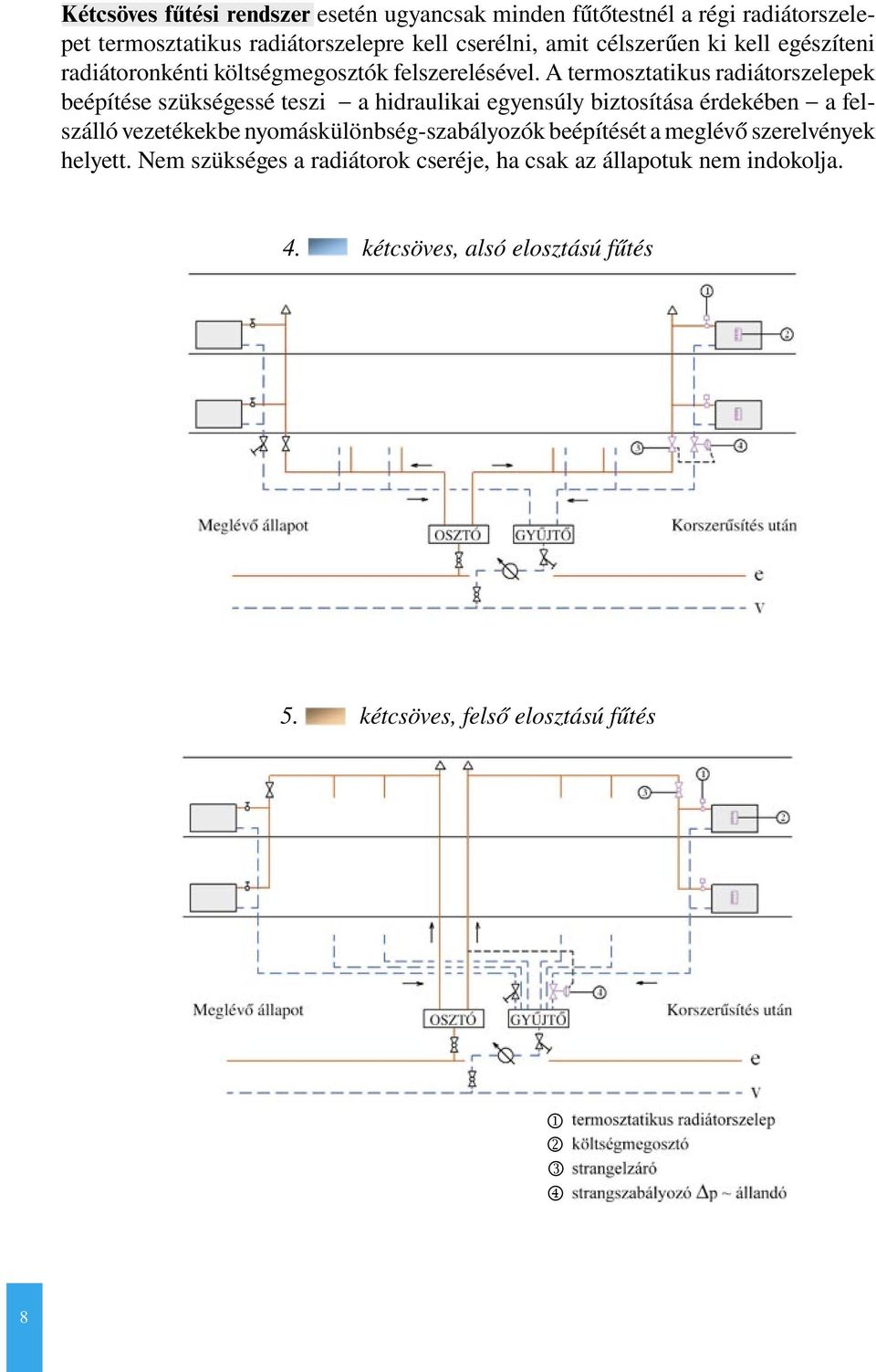 A termosztatikus radiátorszelepek beépítése szükségessé teszi a hidraulikai egyensúly biztosítása érdekében a felszálló vezetékekbe